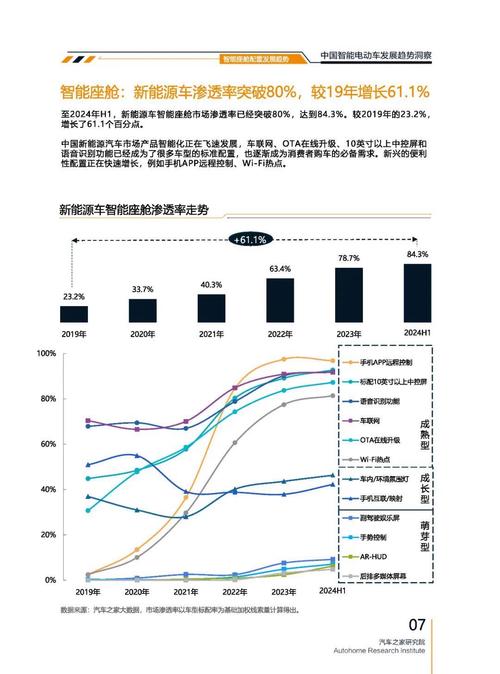 成都332起亚对未来市场的预测，名爵汽车品牌文化的传播